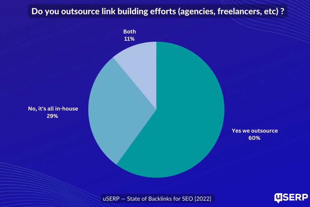 statistiche sulla costruzione di link