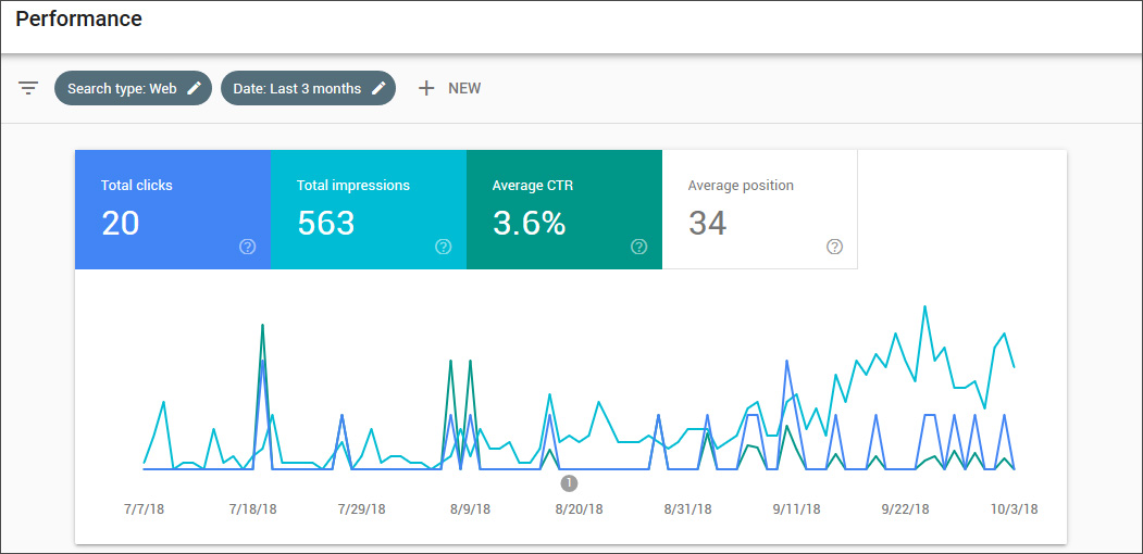 rank-without-backlinks