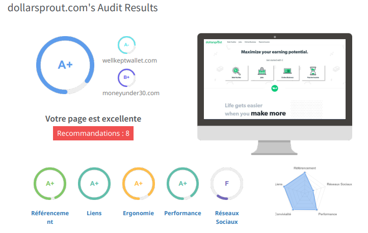 seo audit tool